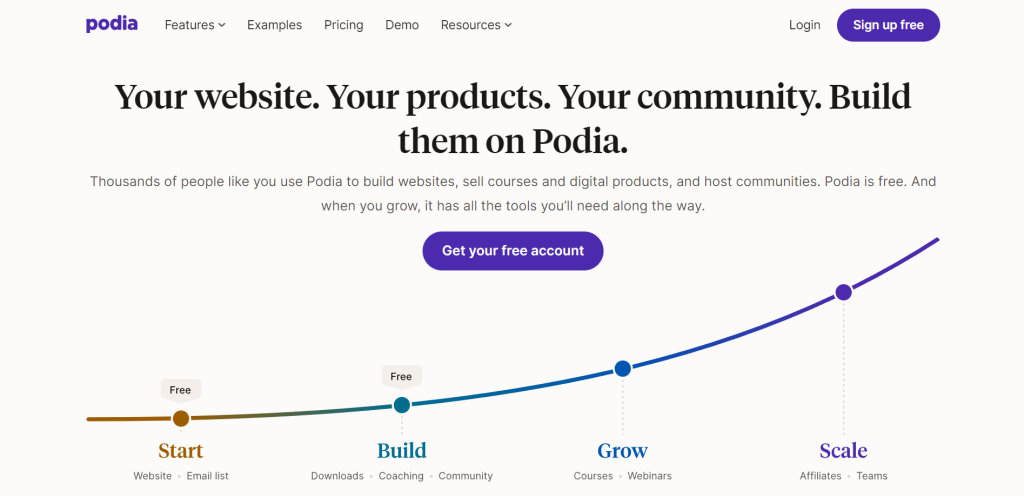 Podia Overview