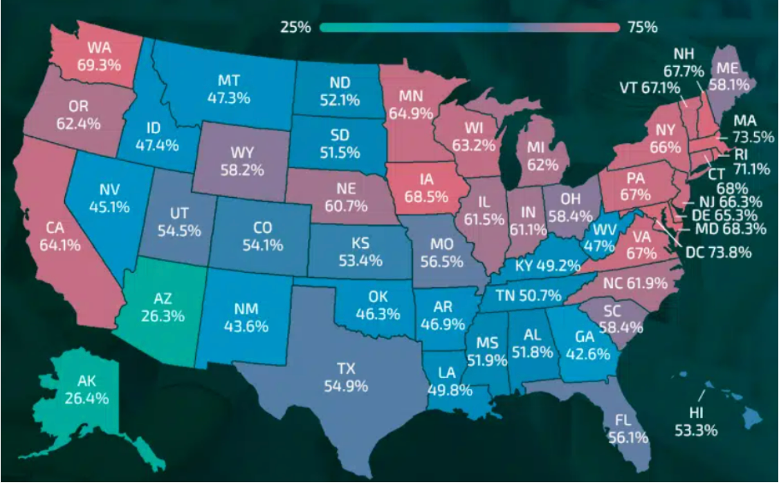 College Graduate By State 