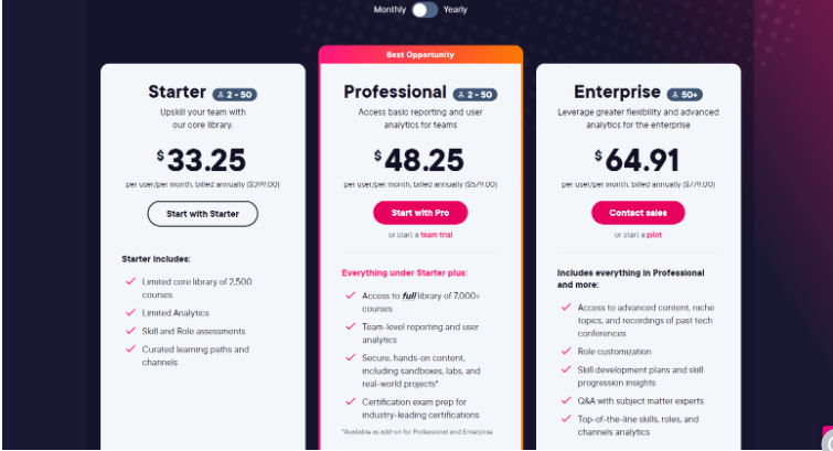 Pluralsight Pricing page