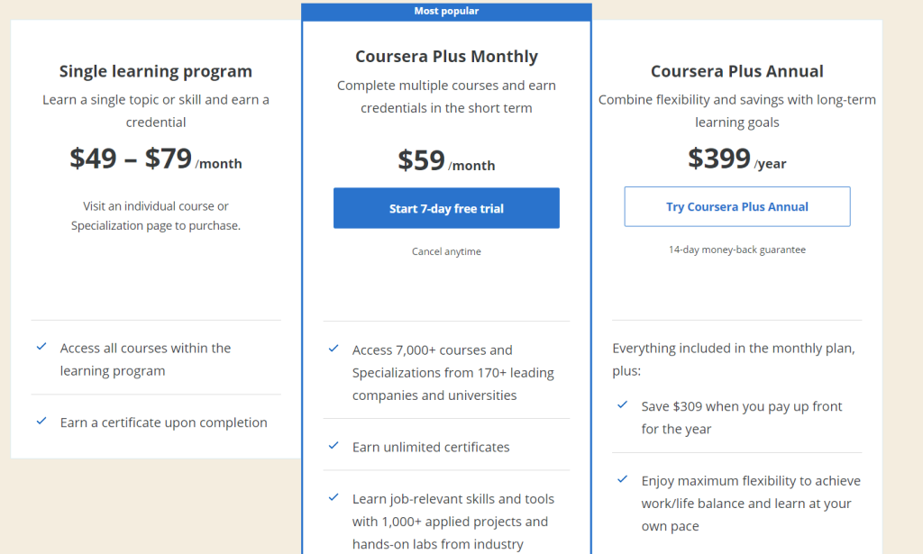 How Much Does Coursera Cost 2024? (Cost Breakdown)