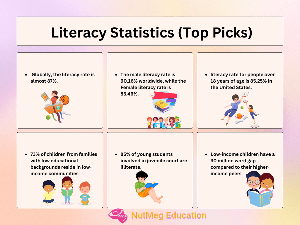 Literacy Statistics - Overview