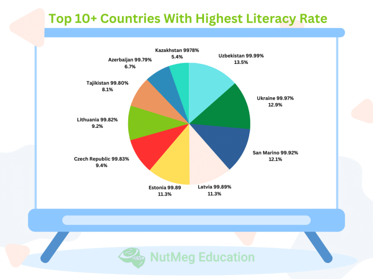 37+ Literacy Statistics For 2023 (Data, Facts & Percentage)